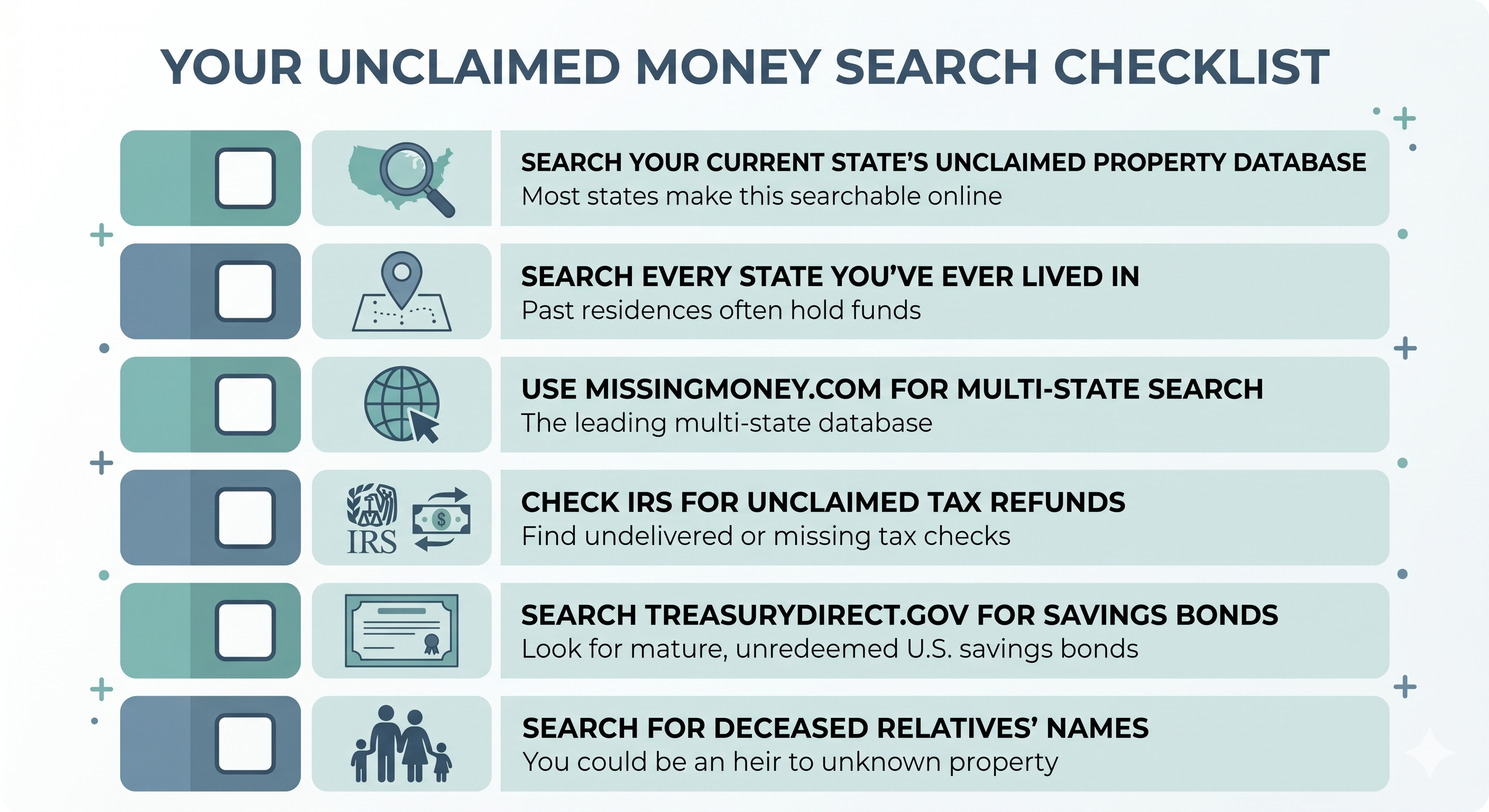 Checklist graphic showing steps to search for unclaimed money across state, federal, and insurance databases